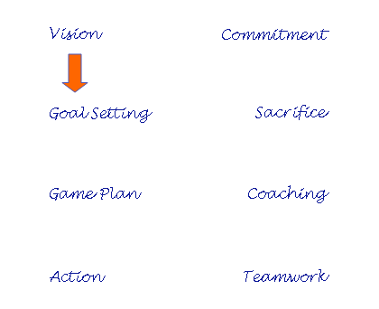 Coaching process gif