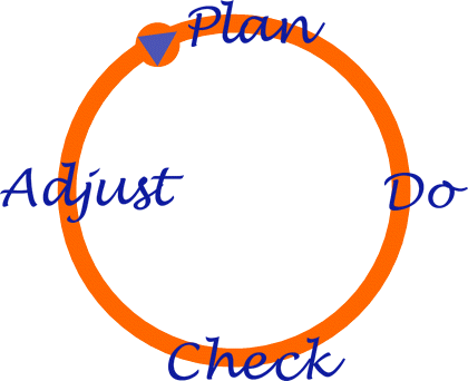 PDCA gif